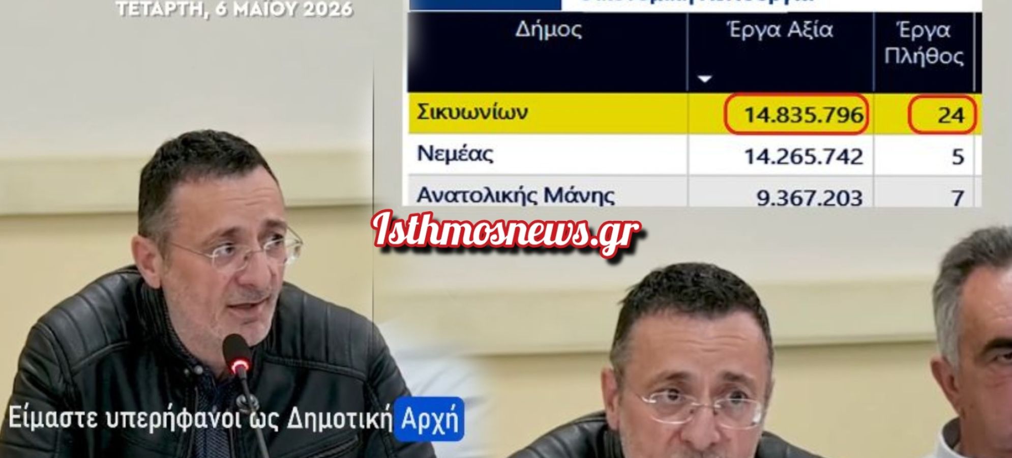 Δήμος Σικυωνίων: «Οι αριθμοί μιλούν» – Τι αναφέρει ο δήμαρχος Σπύρος Σταματόπουλος για την οικονομική πορεία του Δήμου