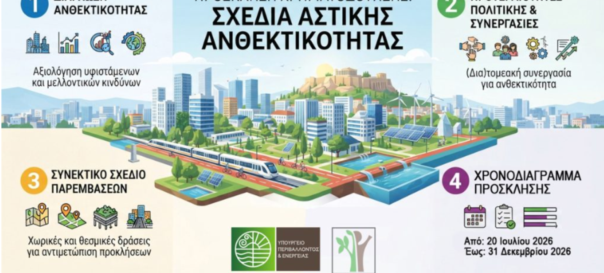 Νέα πρόσκληση για τα Σχέδια Αστικής Ανθεκτικότητας (Σ.Α.Α.) προϋπολογισμού 16.144.800,00 € 