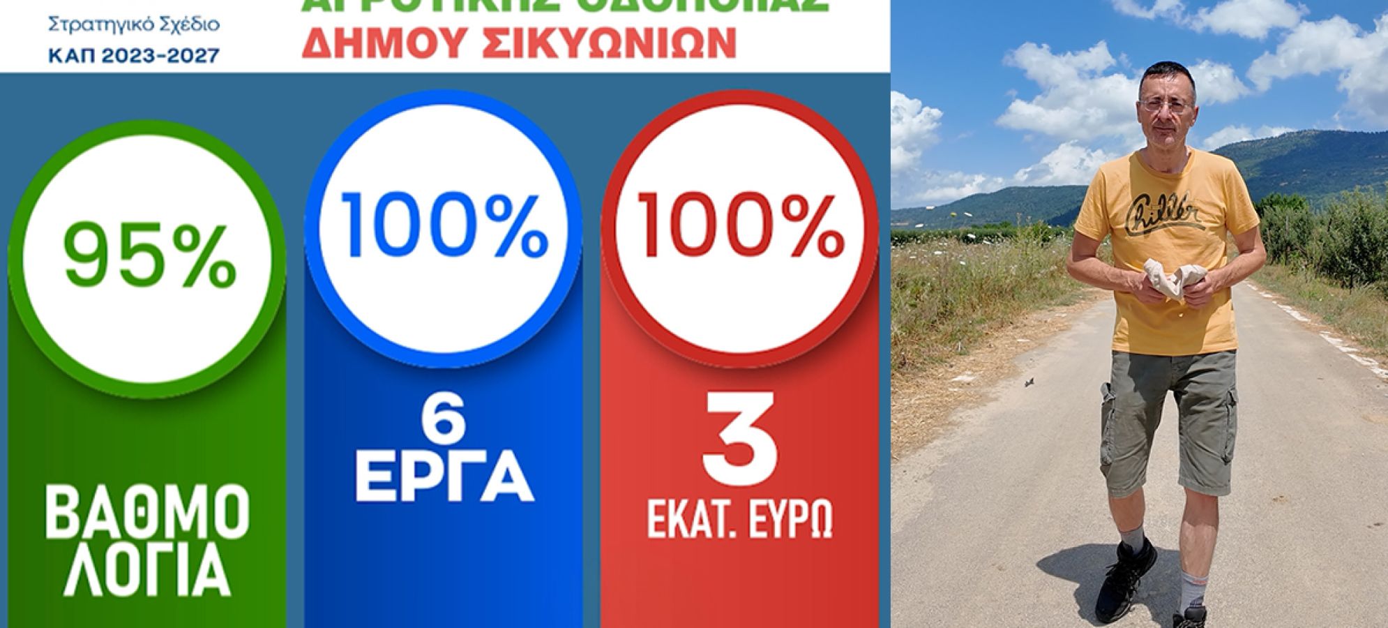 Δήμος Σικυωνίων: Πρώτος στην Ελλάδα στις χρηματοδοτήσεις αγροτικής οδοποιίας – 3 εκατ. ευρώ για έργα
