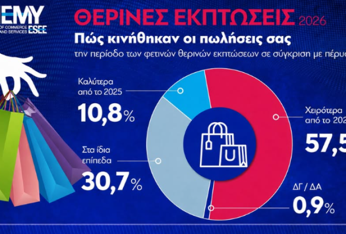 ΕΣΕΕ : Αποτελέσματα Θερινών Εκπτώσεων 2026