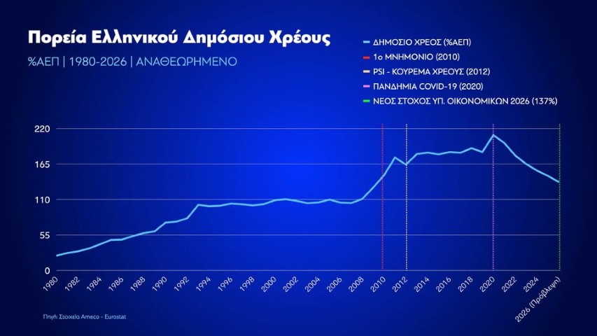 ellinikoxreos