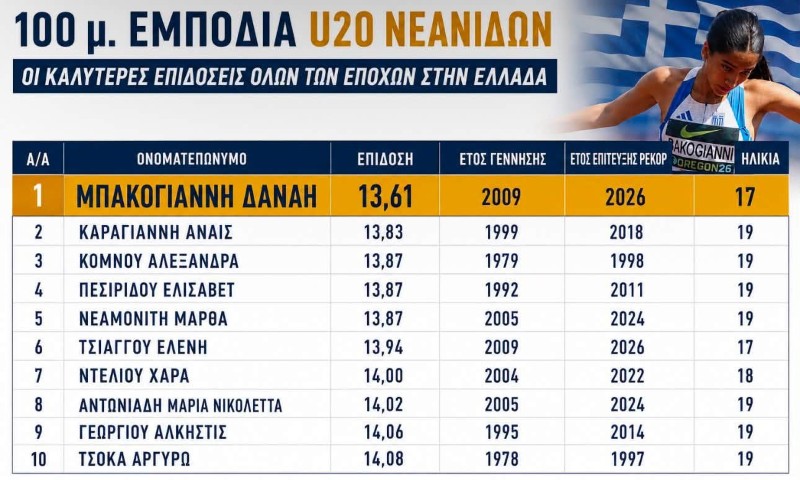 k20neanidon