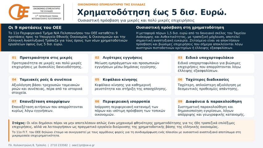 xrimatosdotisi5did