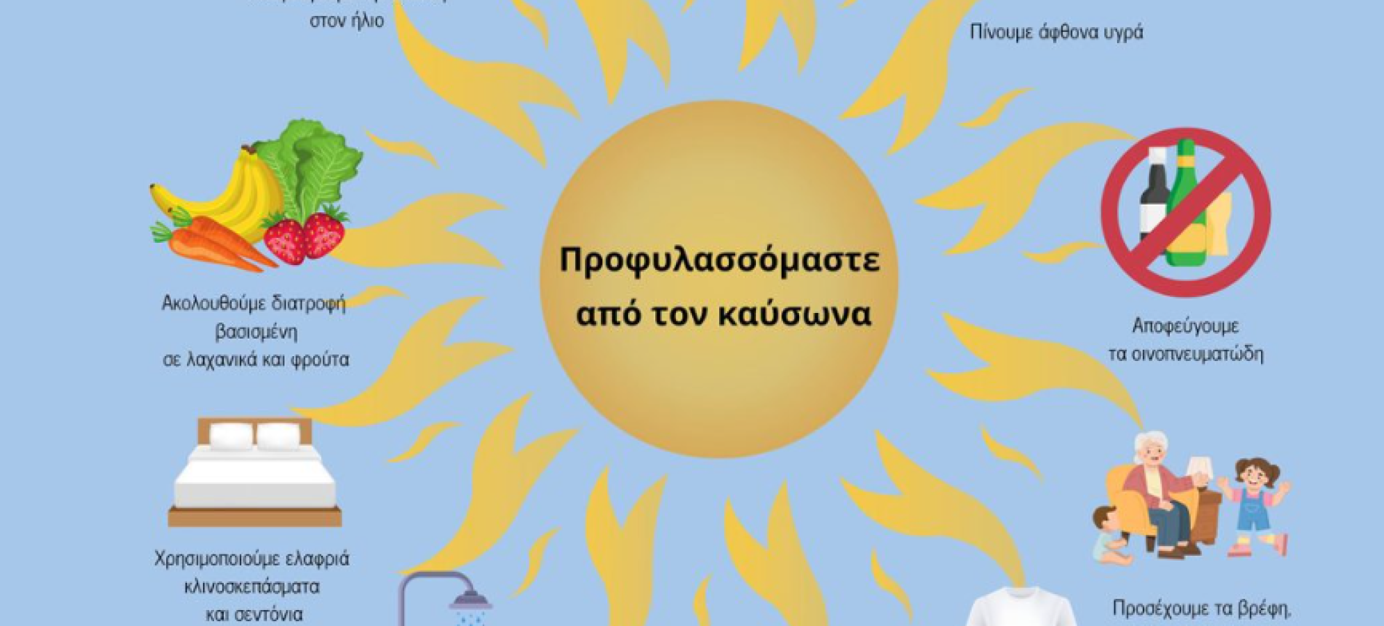 Καύσωνας: Έτοιμο ενημερωτικό υλικό του ΕΟΔΥ που μπορούν να αξιοποιήσουν οι Δήμοι