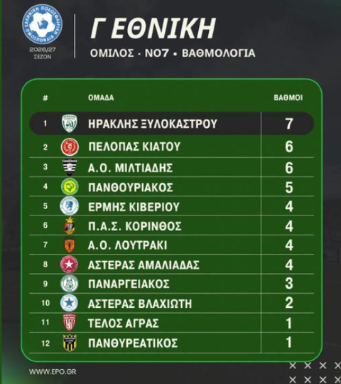 GETHNIKIXYLOKATRO