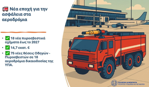 Χρίστος Δήμας: Ενισχύουμε την ασφάλεια των αεροδρομίων με 18 νέα πυροσβεστικά οχήματα και προσλήψεις προσωπικού