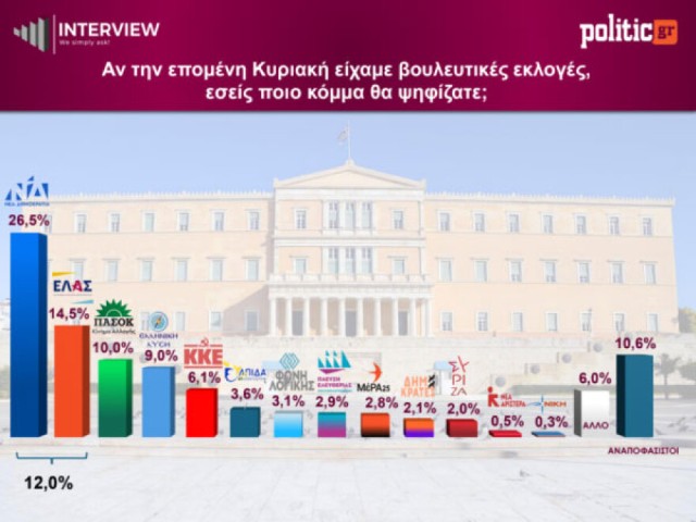 dimoskopisi politic 1