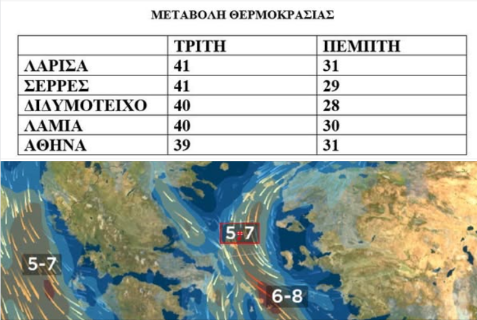 Γιώργος Τσατραφύλλιας : "Μετά τους 41 πάμε στους 30..."